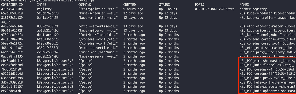 components